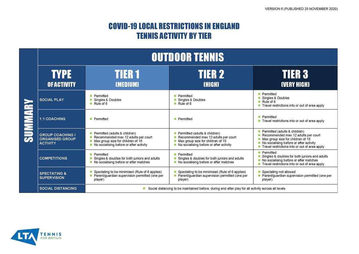 News LTA Rules for Outdoor Tennis under Tiers club tennis Aylesbury