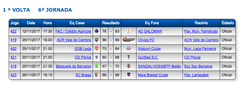 Resultados da 6ª Jornada - completo