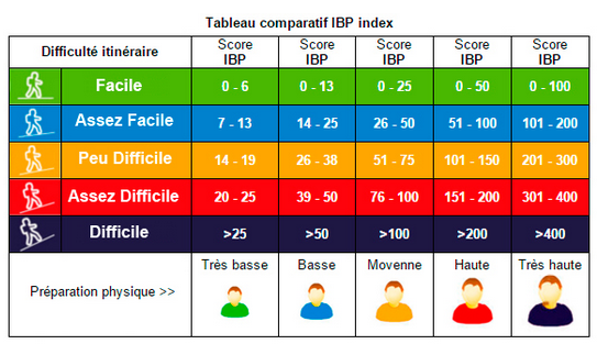 Indice IBP