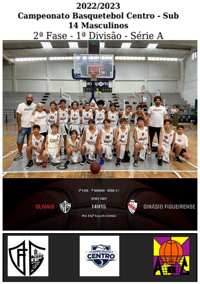 Fase final do Campeonato do Centro de Basquetebol Sub-14 começa