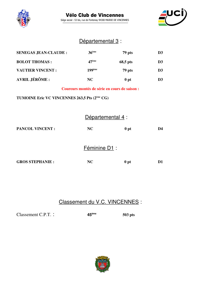 03-Classement VCV C.I.F. 2022-2.jpg